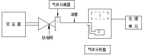 絕緣油溶解氣體的在線(xiàn)色譜分析002