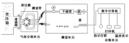 絕緣油溶解氣體的在線(xiàn)色譜分析003